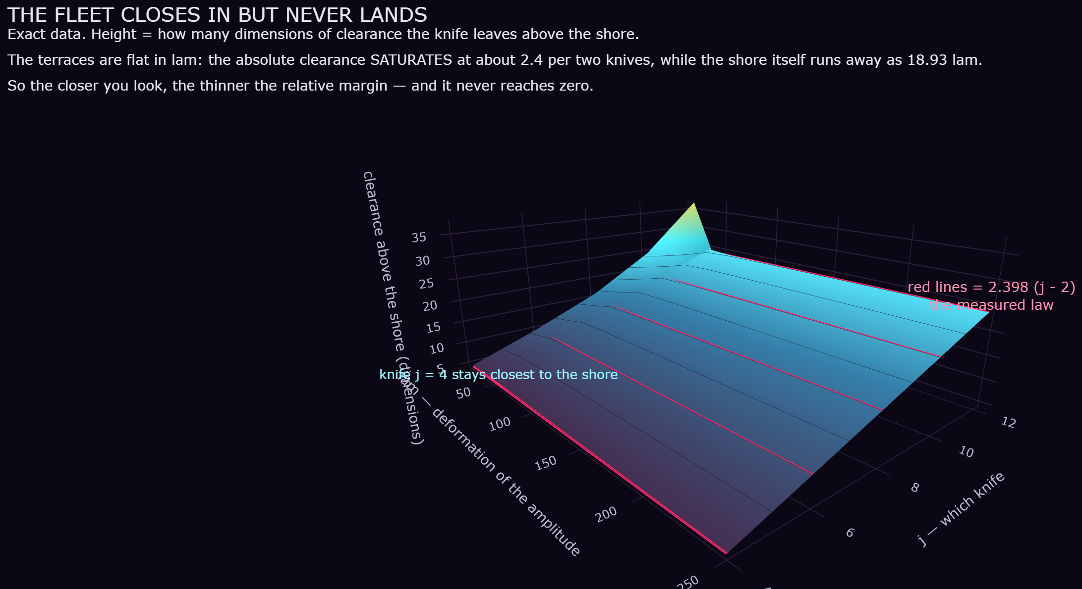 The margin law